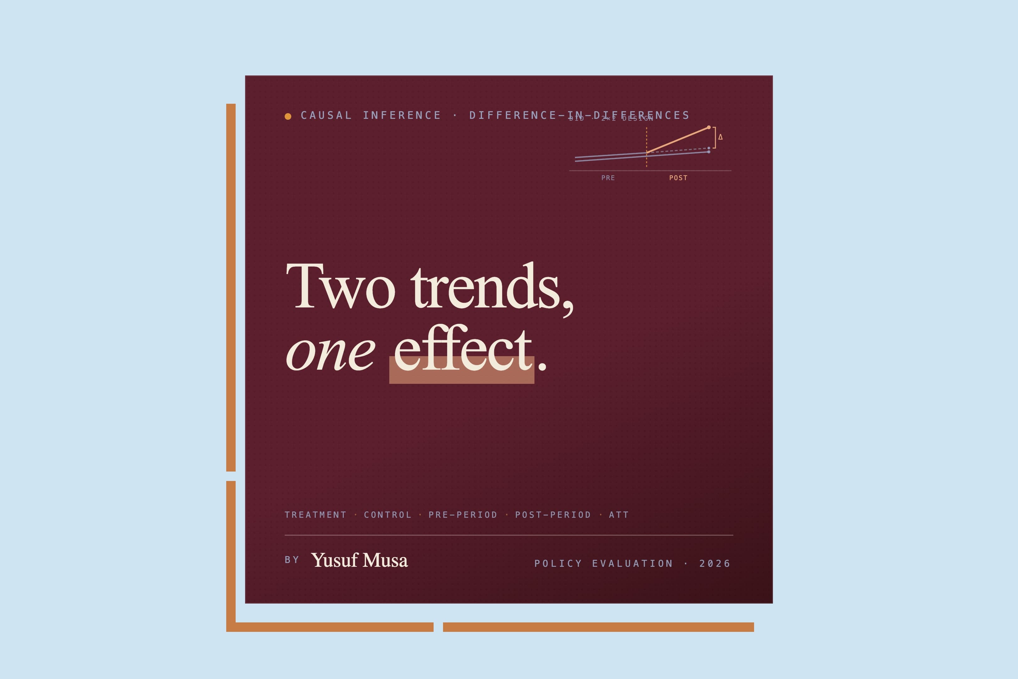 Estimating Treatment Effects with Difference-in-Differences